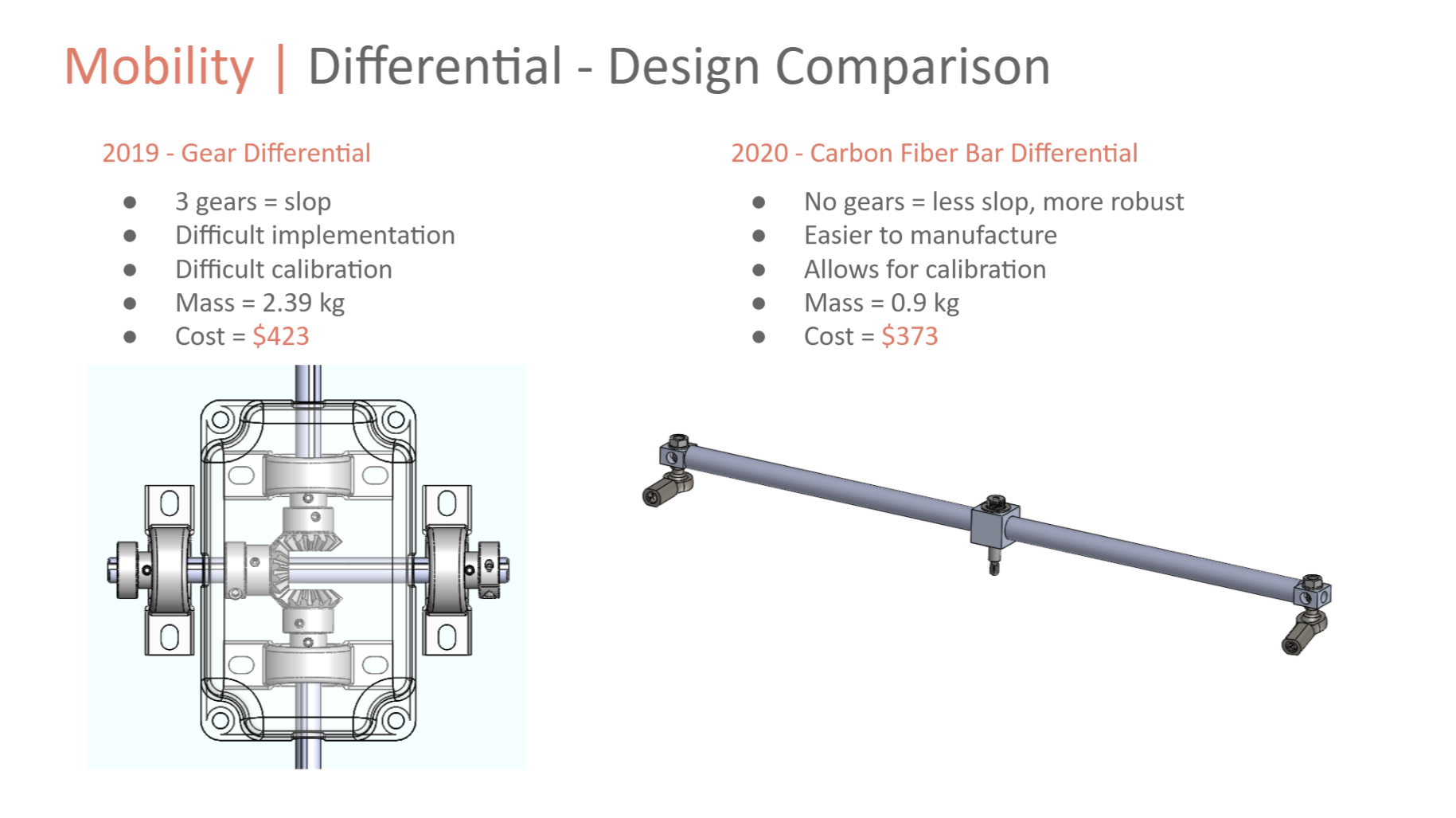 Comparison between bar and gear differentials